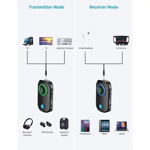 2-in-1 Bluetooth 5.0 Audio Transmitter / Receiver 3.5mm Jack Adapter -