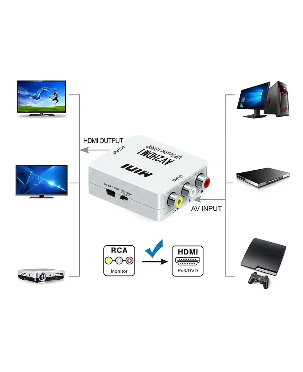 Mini Composite Cinch RCA CVBS AV vers HDMI 1080P Convertisseur Adaptateur pour